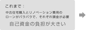 これまで：中古住宅購入とリノベーション費用のローンがばらばらで、それぞれ頭金が必要「自己資金の負担が大きい」